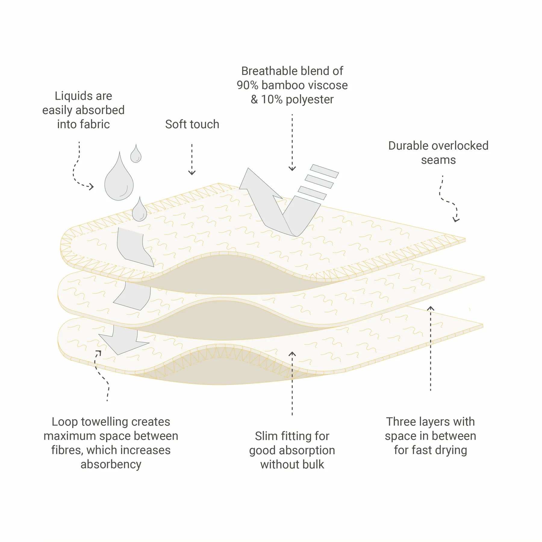 Bambusov vložek Little Lamb (troslojni) vel.1 - 11x30cm - 5 kosov - slika 3